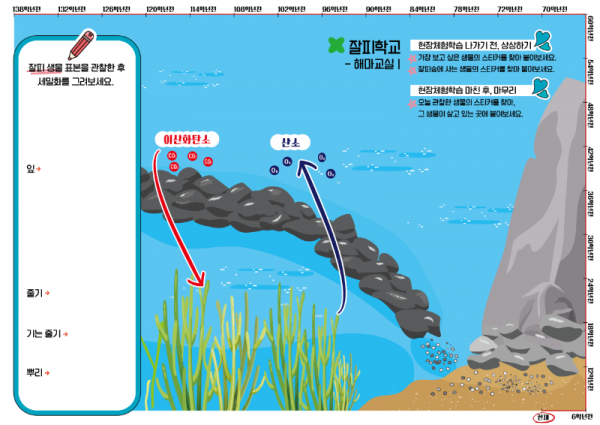 2025년 해마교실 아동대상 교재, 스티커 (1).png